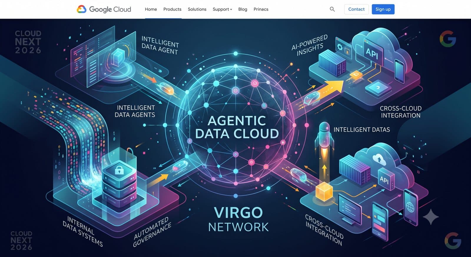 Google anuncia el Agentic Data Cloud y Virgo Network en Cloud Next 2026